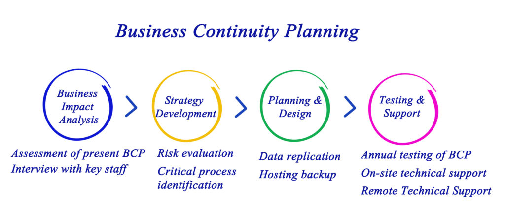 Get the Business Continuity Planning Checklist
